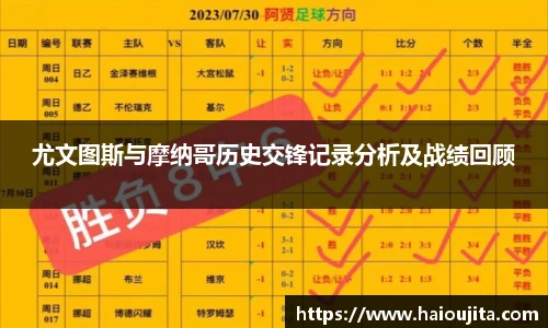 尤文图斯与摩纳哥历史交锋记录分析及战绩回顾