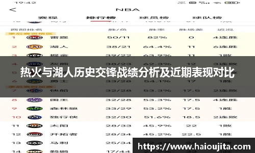 热火与湖人历史交锋战绩分析及近期表现对比